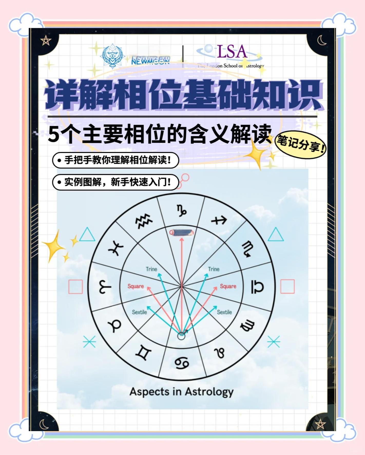 星盘详情查询