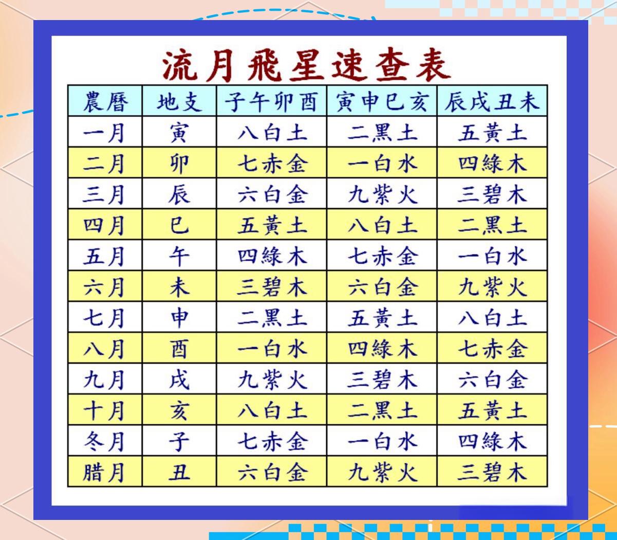 星盘详情查询 星盘详情查询