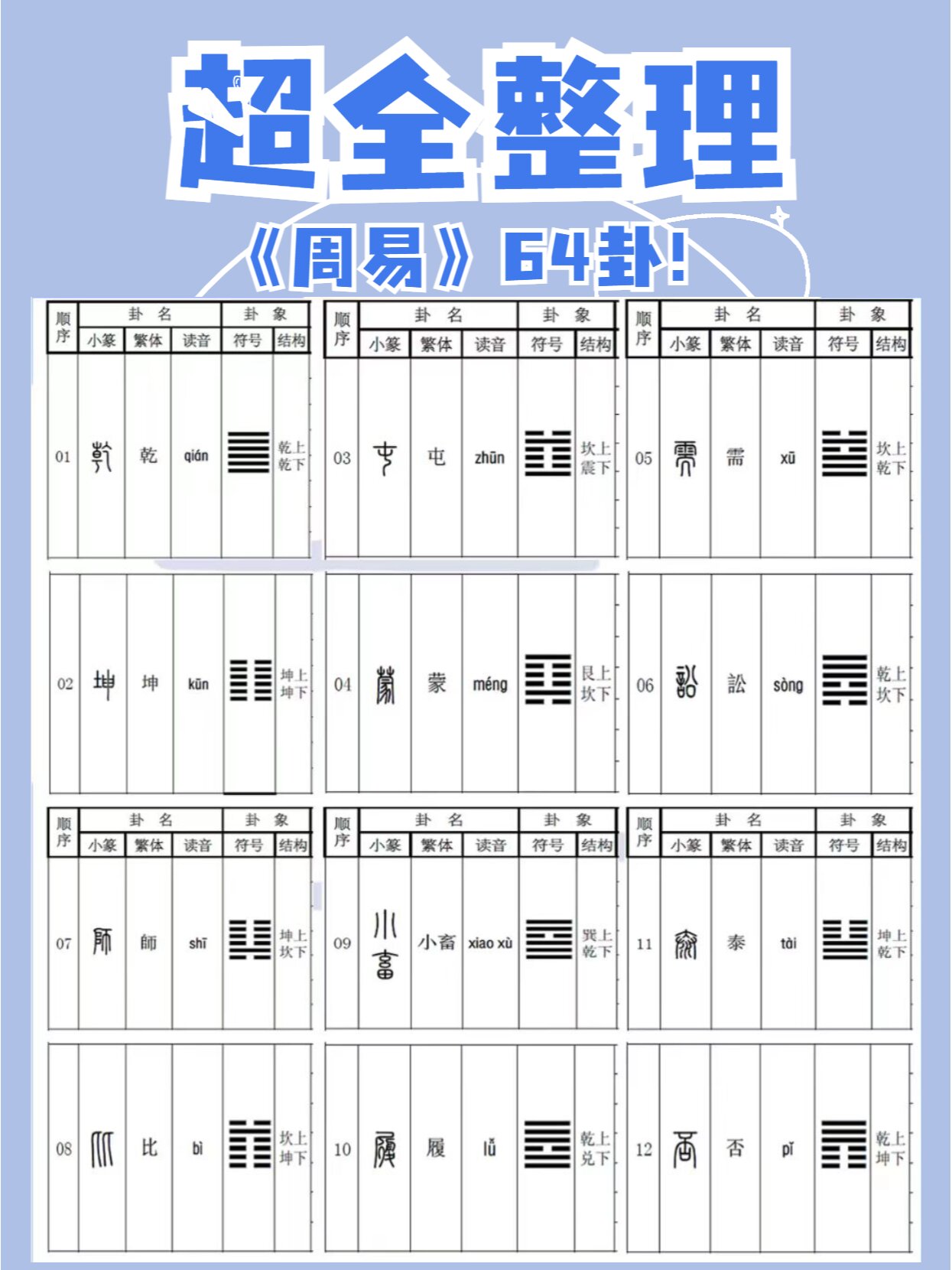 每日一卦免费怎么用