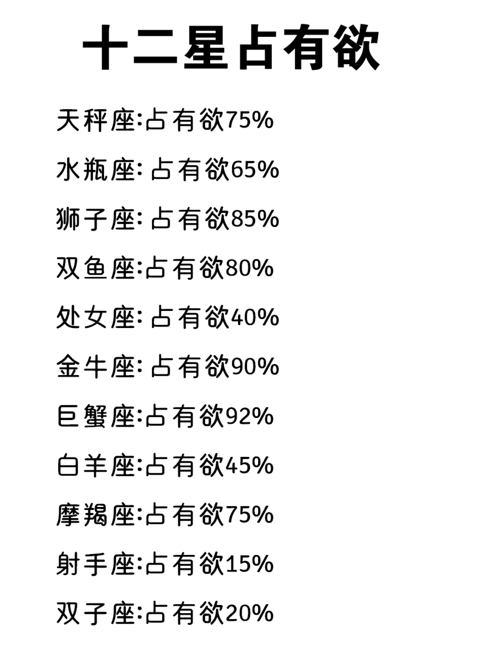 星座运势能信多少