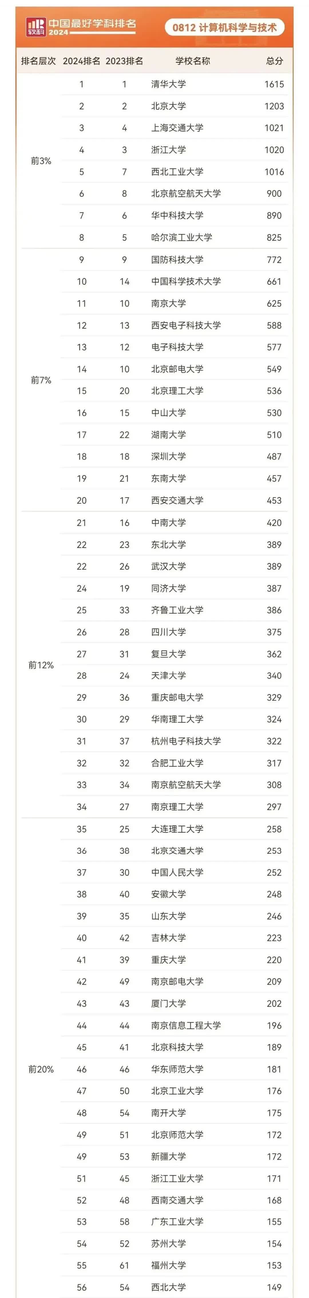 电脑名字价格 电脑名字价格
