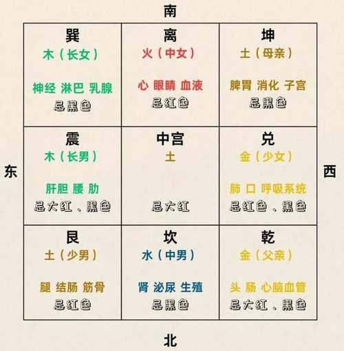 家居风水布局要点有哪些 家居风水布局要点有哪些