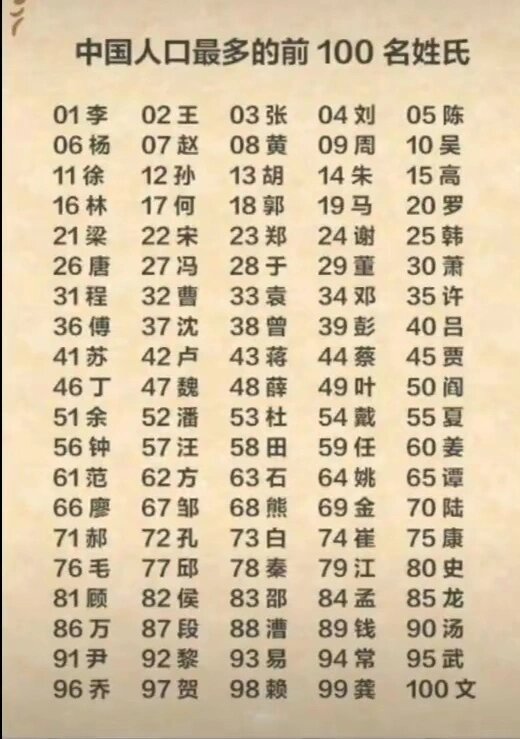 百家姓排名1一1000 百家姓排名1一1000