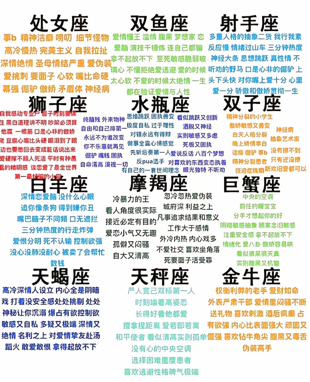 12星座风象土象火象水象