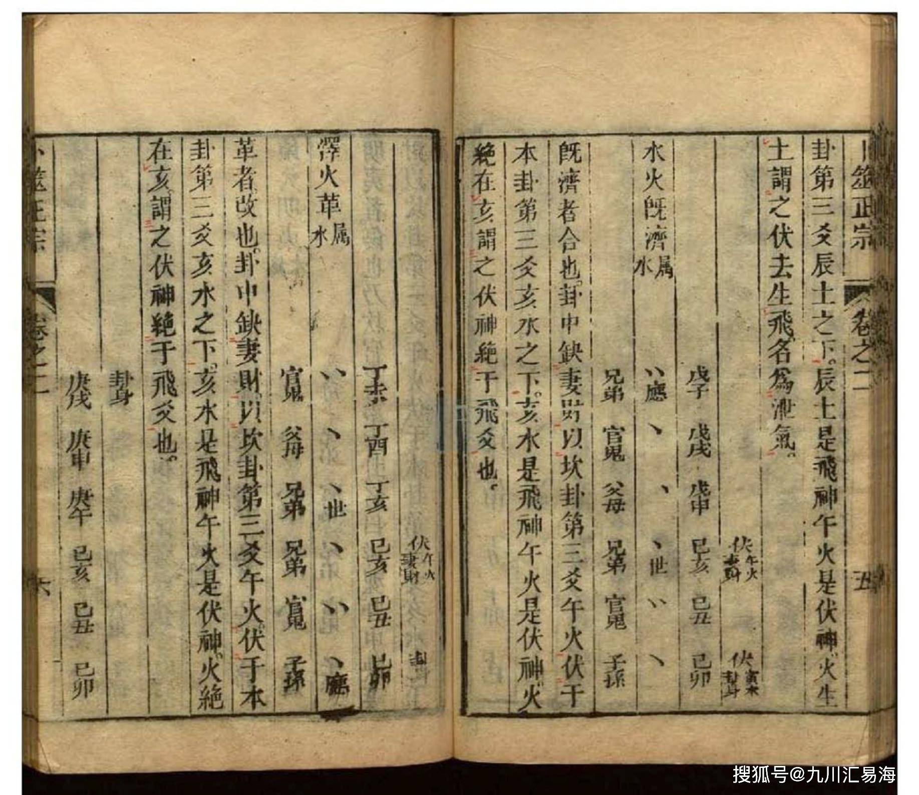 占筮类的书有哪些最权威的