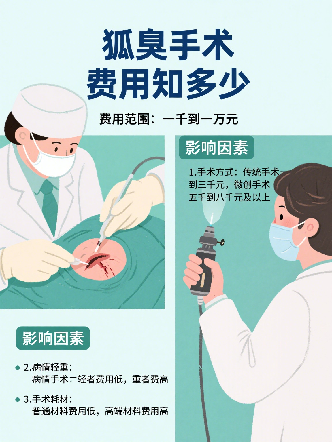 做狐臭手术是不是没有报销了 做狐臭手术是不是没有报销了