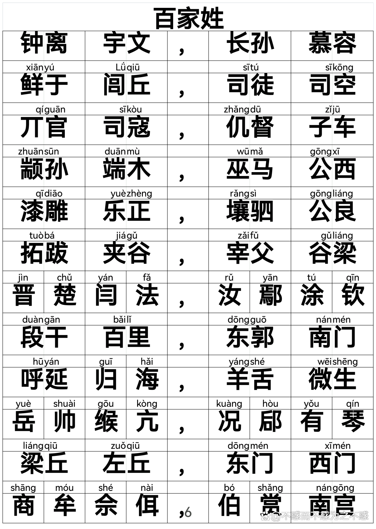 百家姓完整版免费注音版的简单介绍