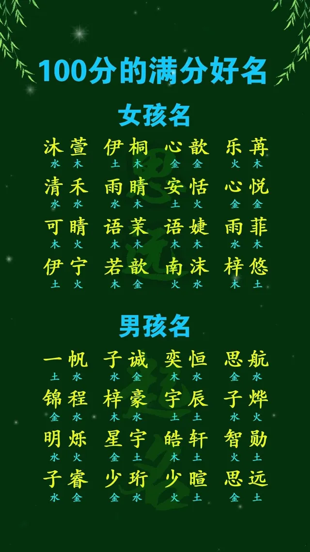 实时取名付费