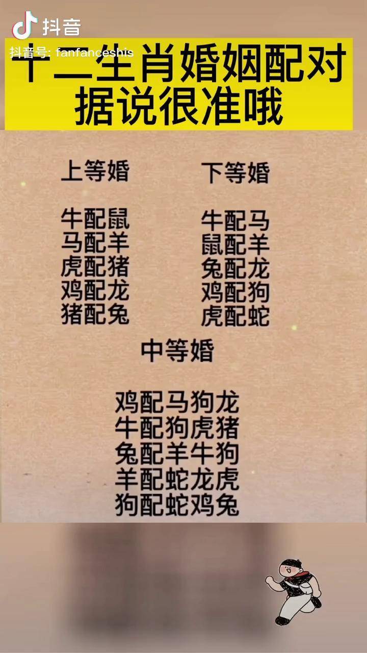 婚姻十二生肖