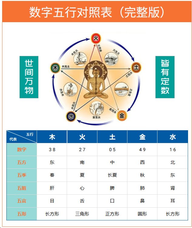 五行排列表