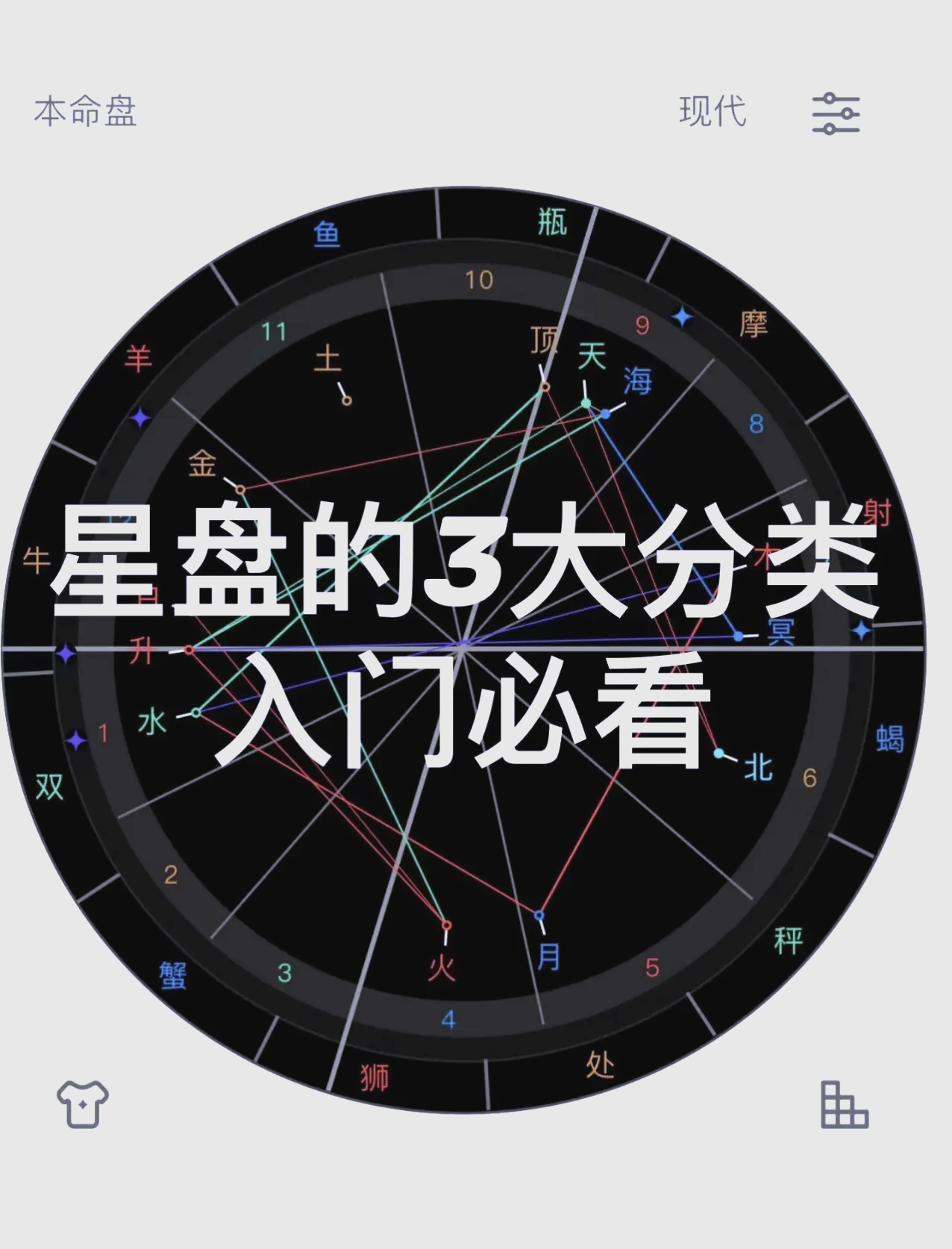 星座星盘查询软件
