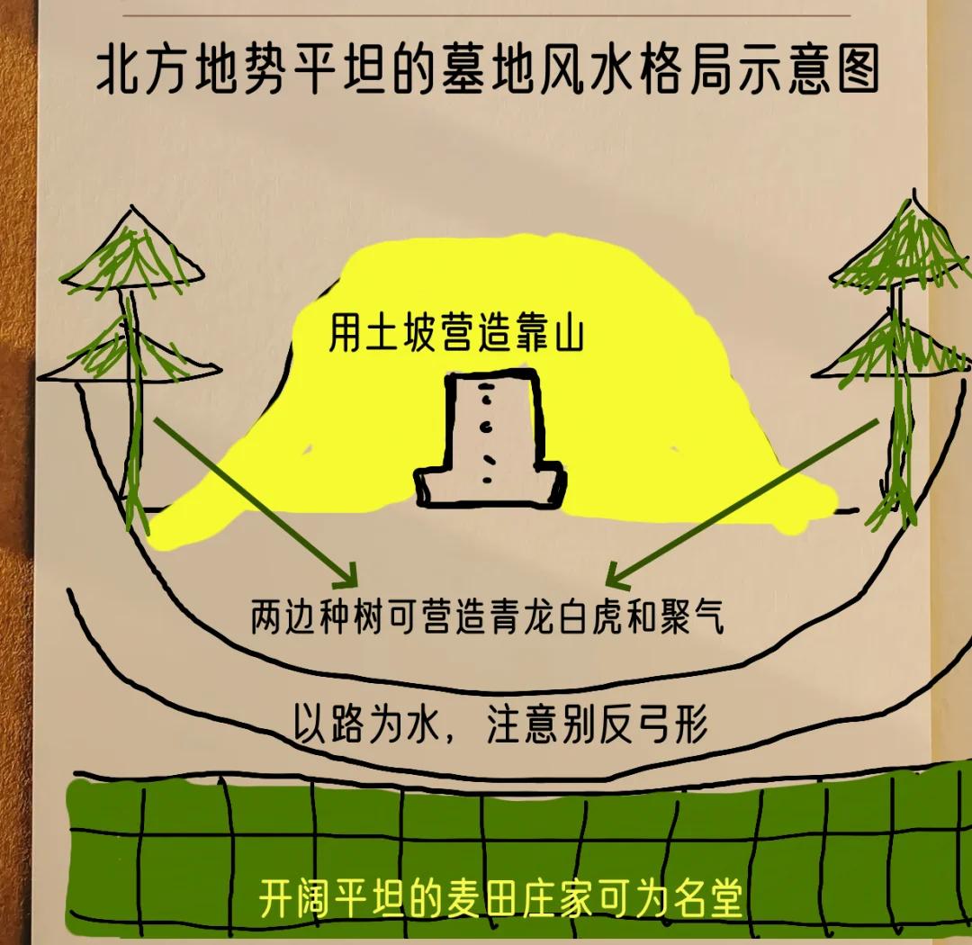 风水墓葬讲究
