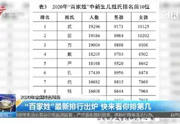 靠谱姓氏收费