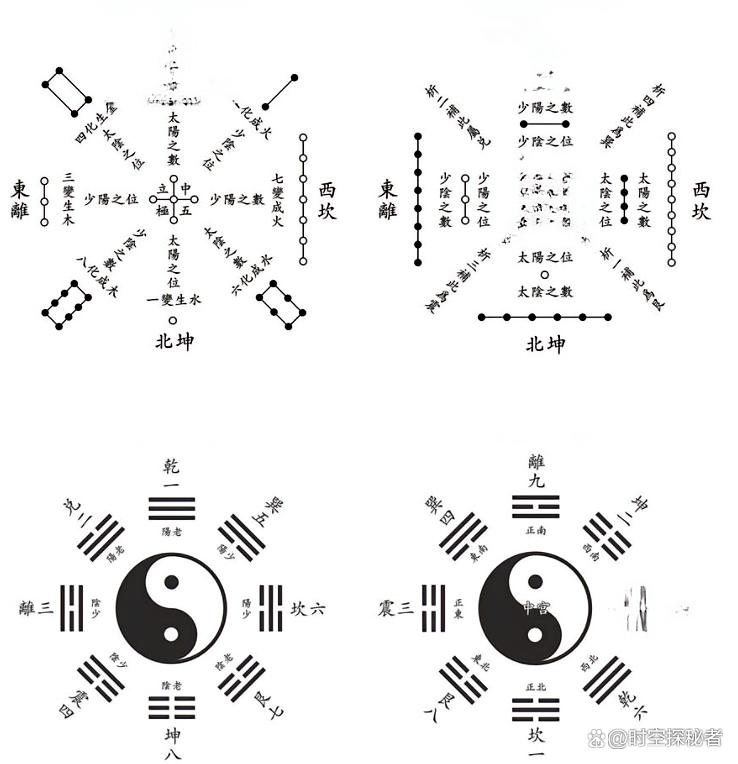 占卦要精确到日期吗