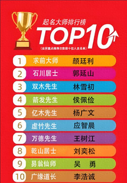 权威取名