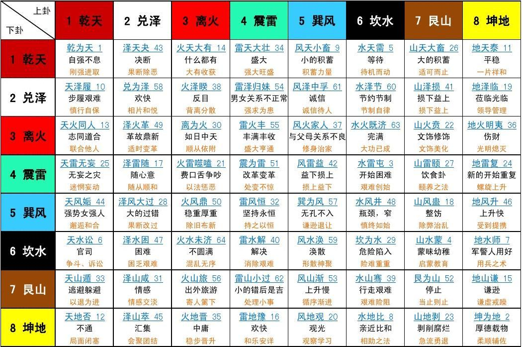 易经占卜准不准怎么看
