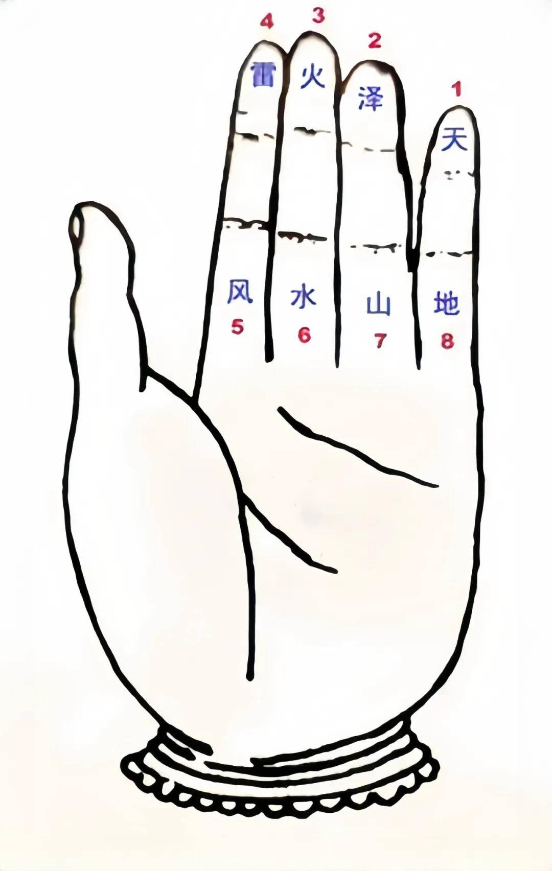 梅花易数占卜技巧