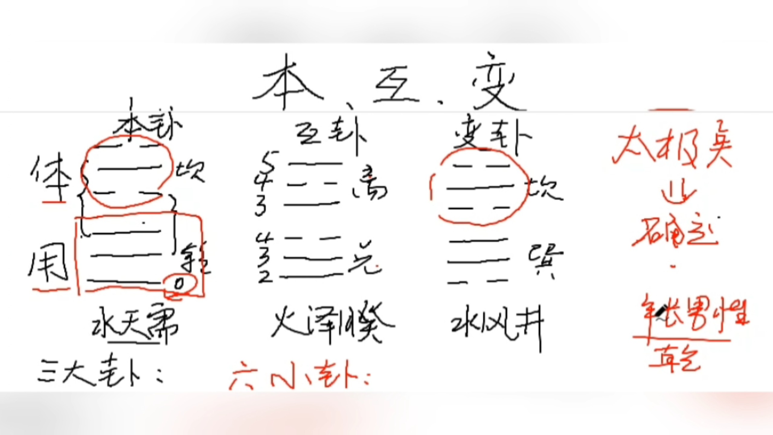 梅花易数占卜技巧 梅花易数占卜技巧