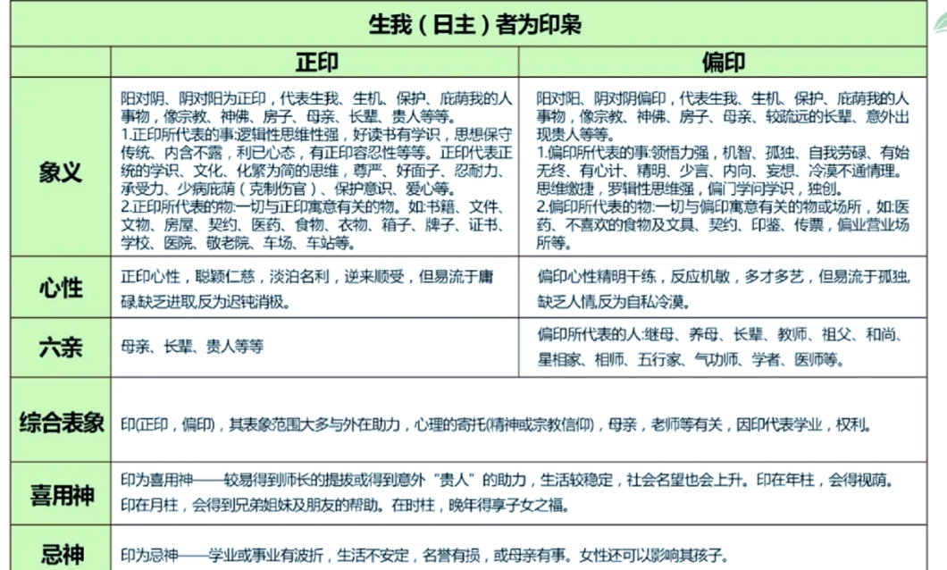 八字十神的意义和作用