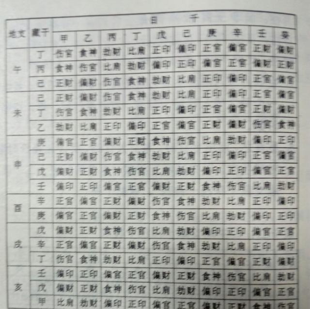 八字十神的意义和作用