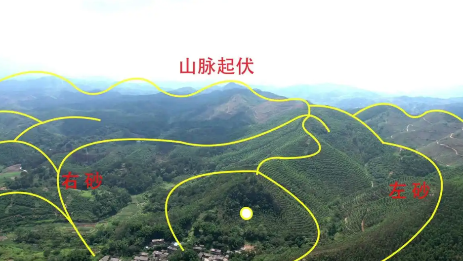 包含二十四山向最吉利的山向是什么的词条
