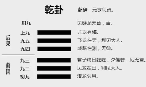 八卦方位对应家人