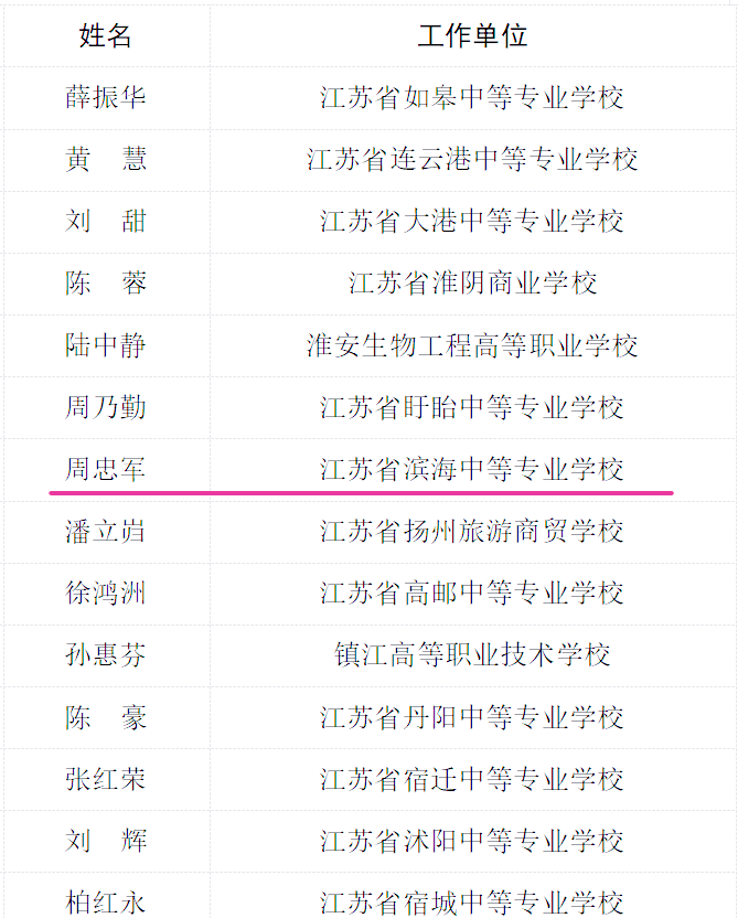 名师姓名准吗 名师姓名准吗