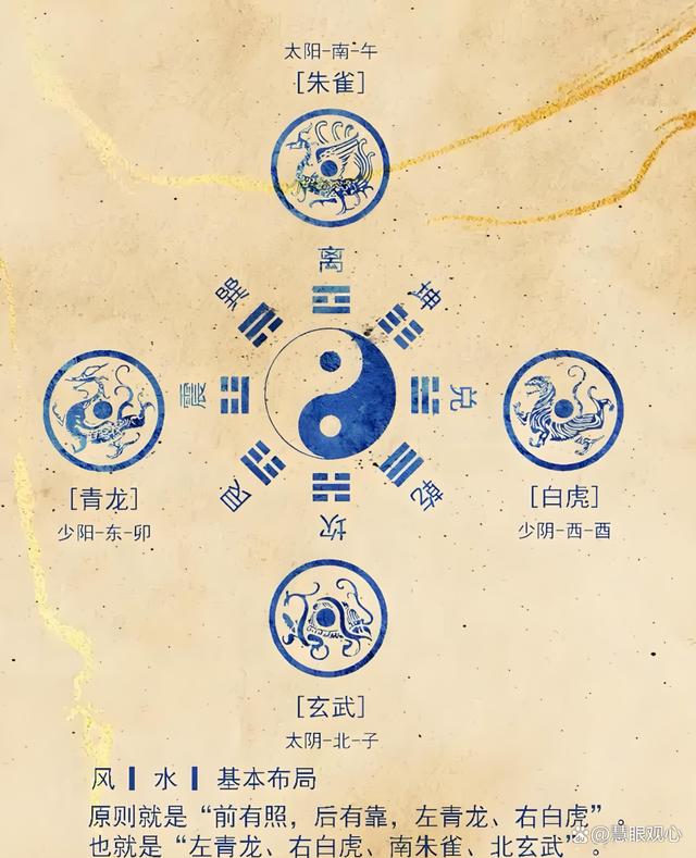 八字白虎查法 八字白虎查法