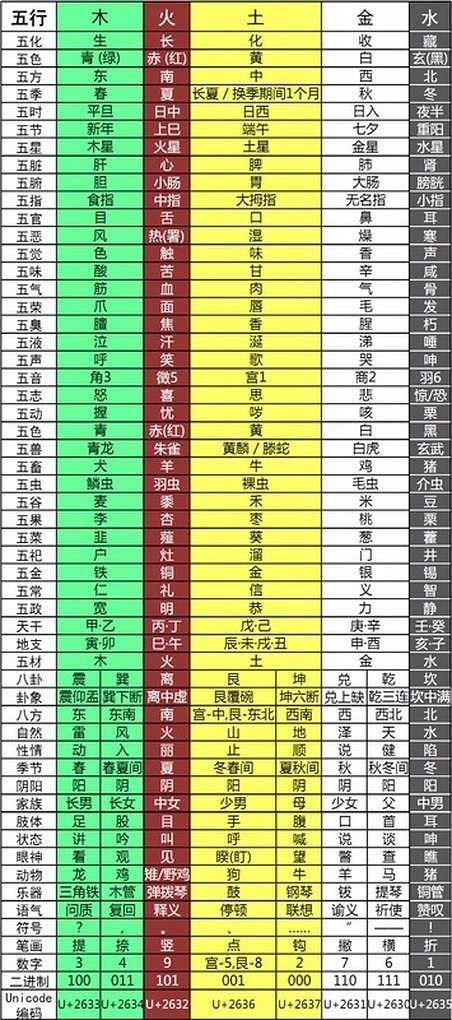 八字五行在线测算 八字五行在线测算