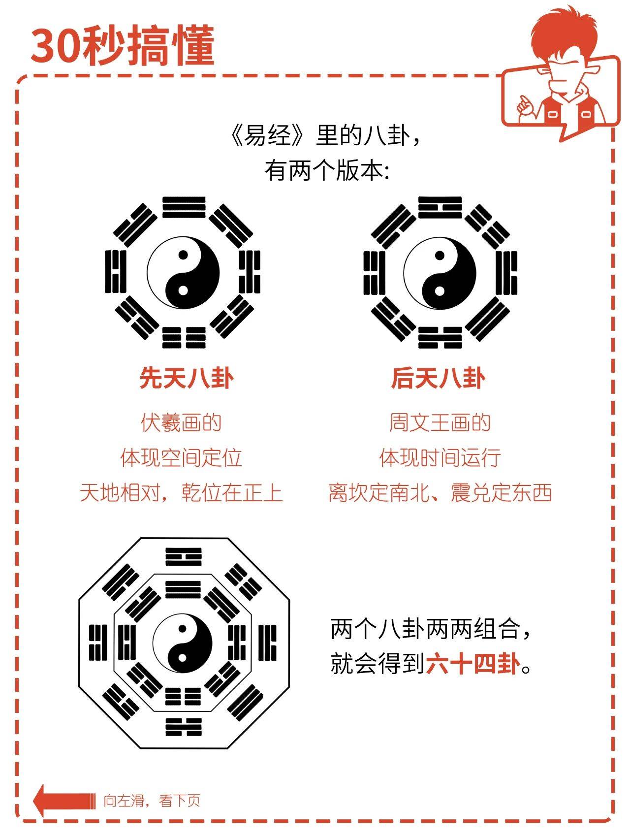 易经占卜工具app