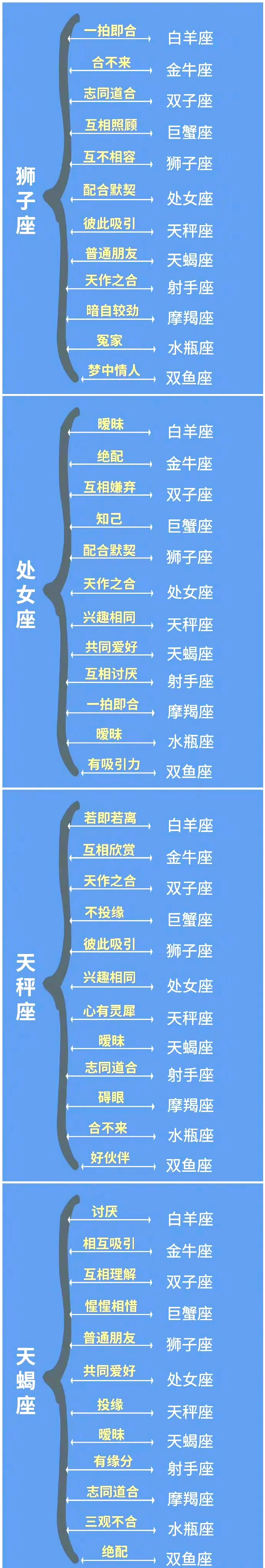 星座查询表配对