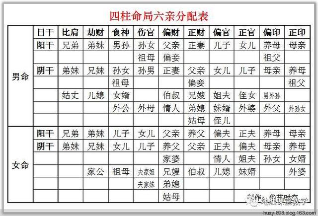 姓名八字测吉凶免费测试 姓名八字测吉凶免费测试