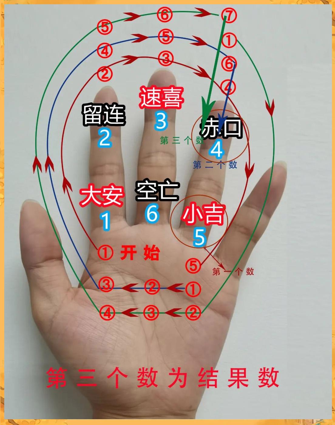 最简单的卜卦方法有哪些 最简单的卜卦方法有哪些