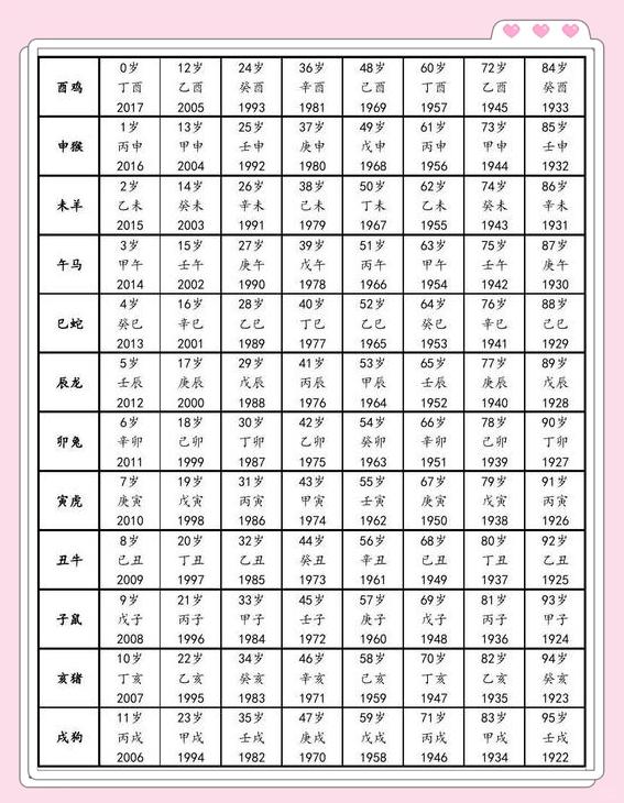 生肖表图片2023年