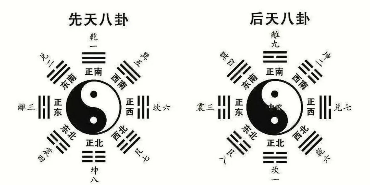 周易天地八字算命怎么用的简单介绍