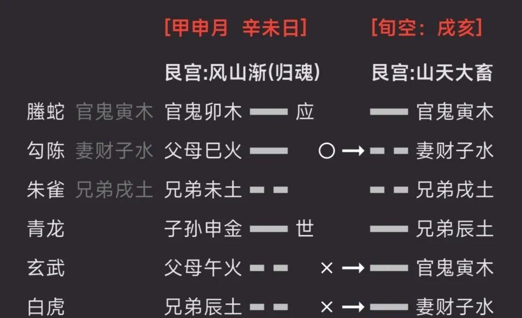 六爻免费占卜每日一次什么意思