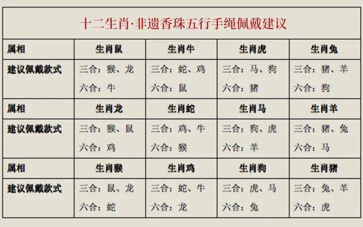 自动十二生肖规则