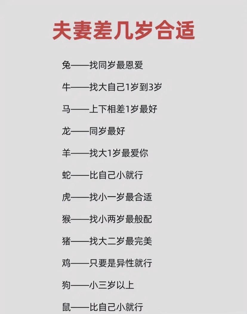 几岁属相