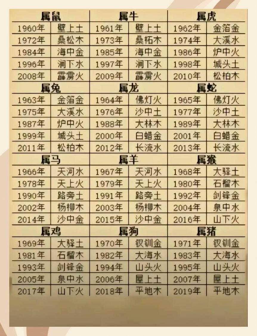 生辰八字查五行缺失免费查询