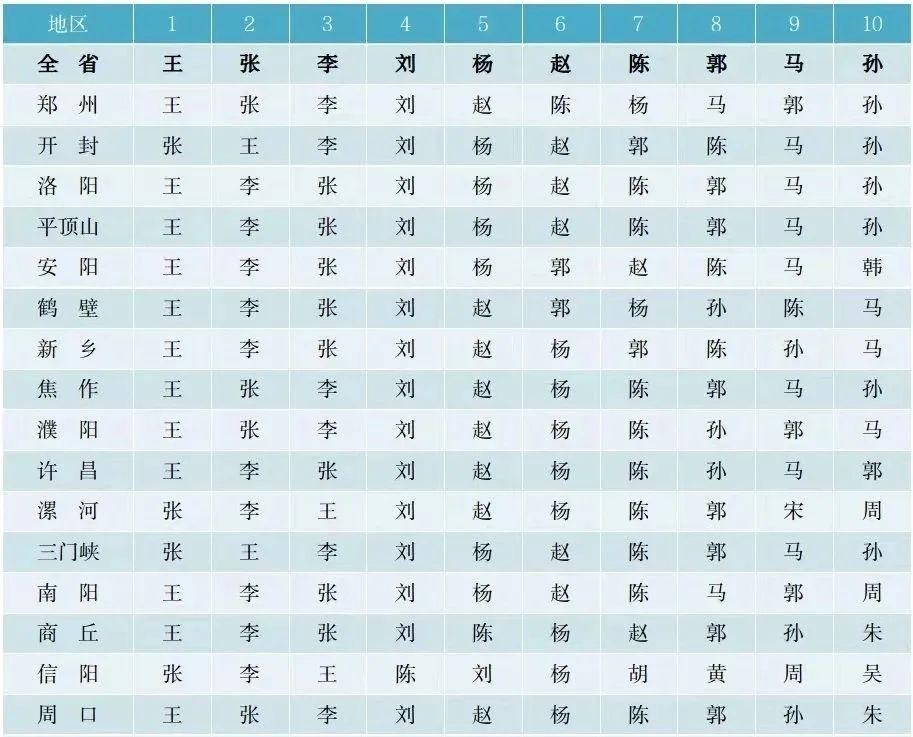 北京姓氏排名前100 北京姓氏排名前100