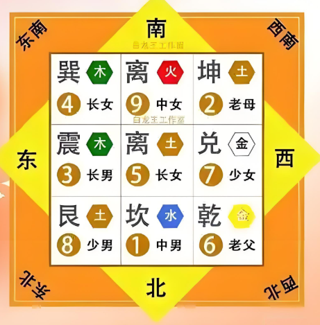 卜易居官网算命