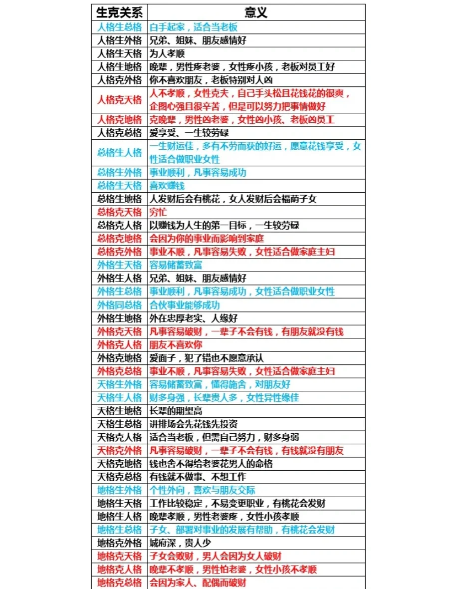 三才五格姓名免费入口