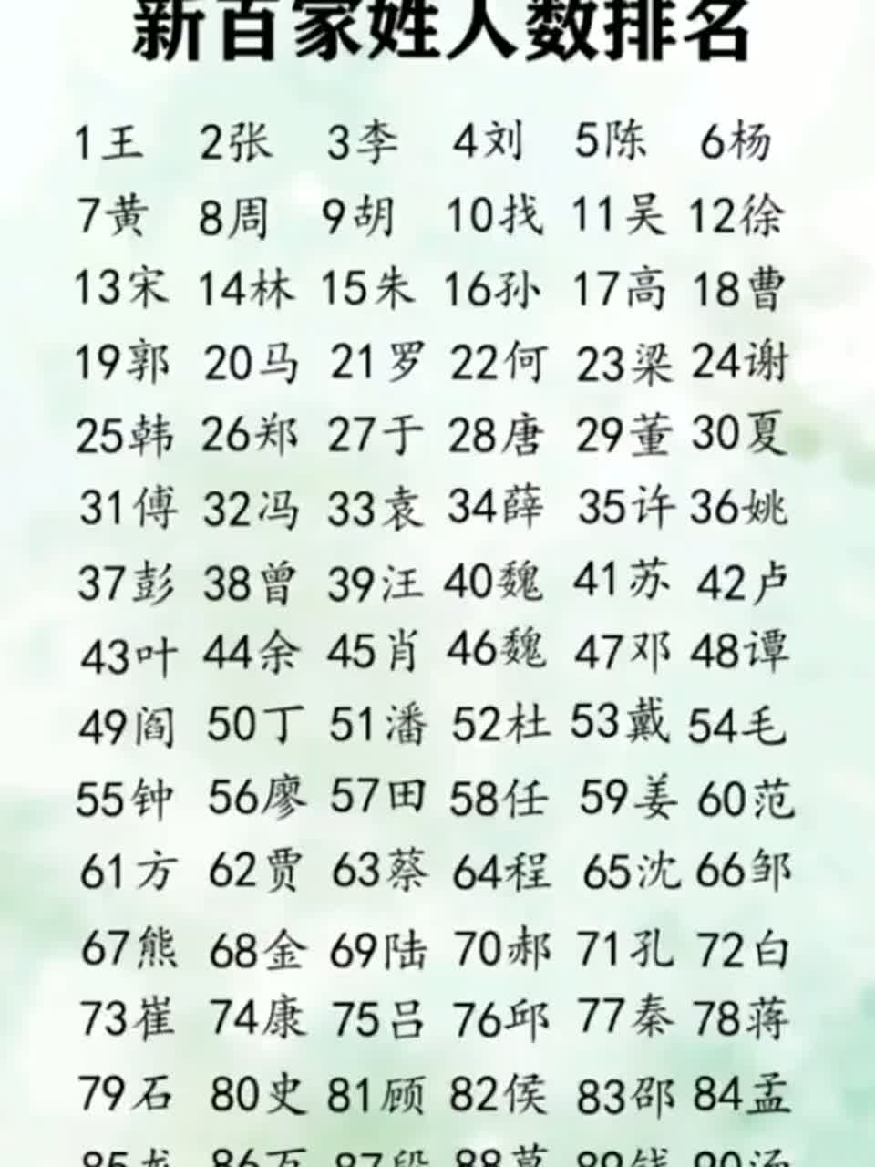 百家姓里面张排第几