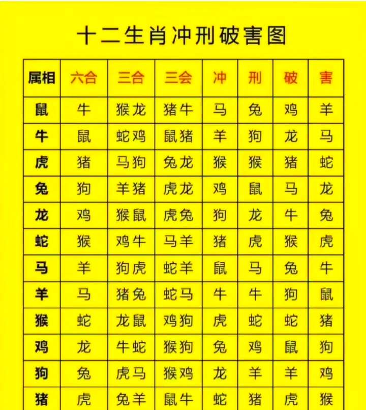 在线属相大全 在线属相大全