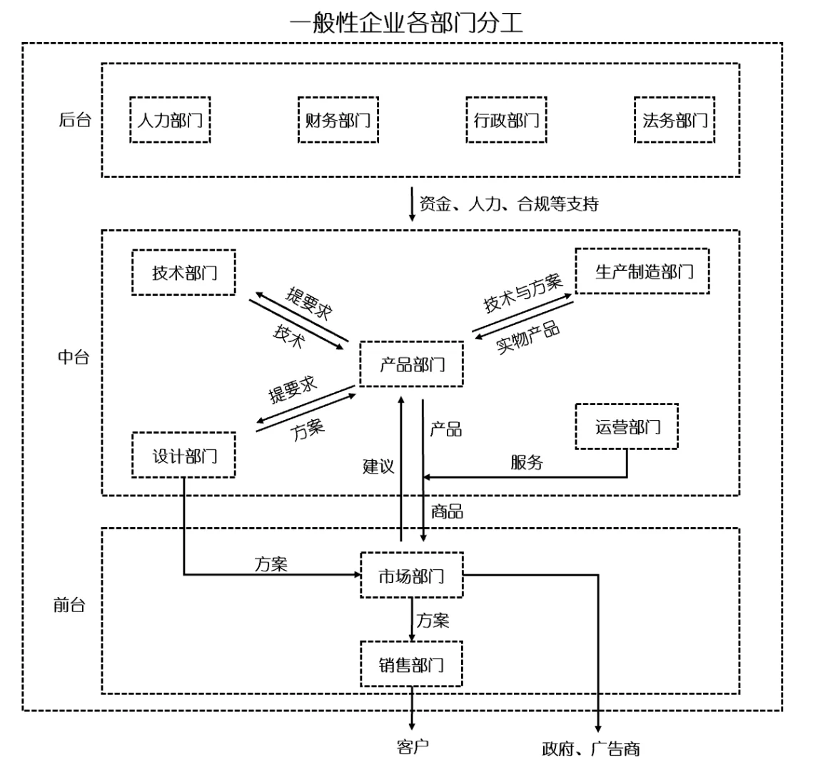 生肖流程