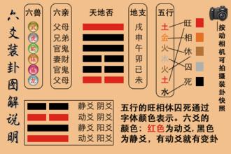 六爻算卦软件哪个好