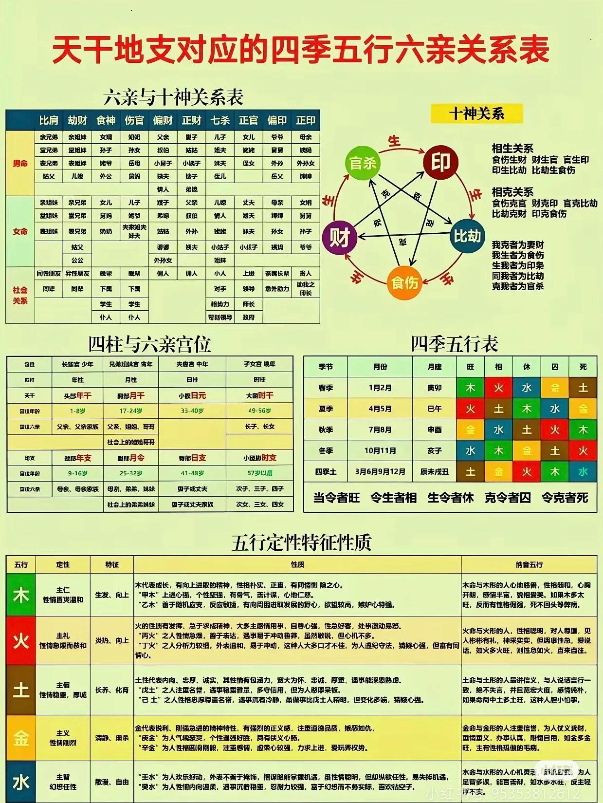 五行排盘八字排盘
