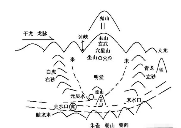 阴宅风水100例图解 阴宅风水100例图解