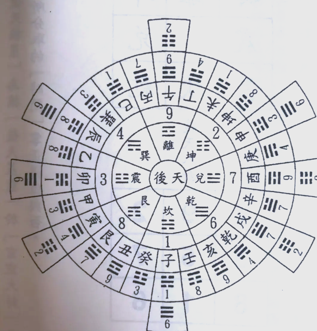 阴宅风水100例图解 阴宅风水100例图解
