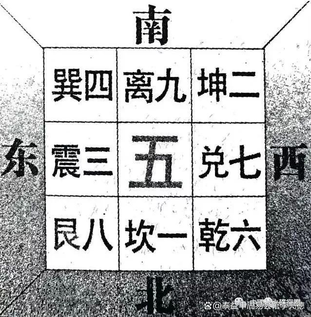 风水玄学入门基础知识讲解 风水玄学入门基础知识讲解